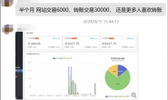 规遇素软件用户收益反馈(每月更新)