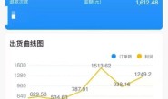卖各种低价会员,影视会员卡券充值渠道(软件用户免费送高级代理)